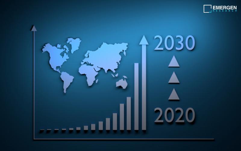 Roboticare Market Supply Chain Analysis, & Business Development Report by 2030