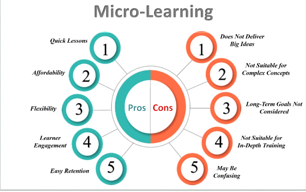 Micro-learning Market Growth Trends by Manufacturers, Regions, Type and Application Forecast to 2030