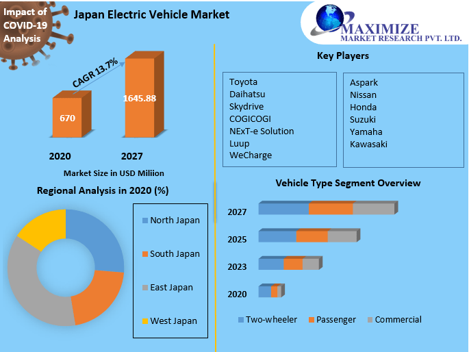 Japan Electric Vehicle Market: Government Subsidies and Incentives Drive Adoption