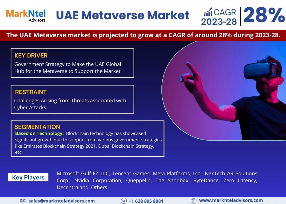 UAE Metaverse Market Giants Spending Is Going to Boom