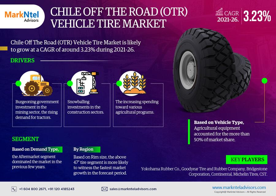 Comprehensive Assessment of Chile Off The Road (OTR) Vehicle Tire Market 2026: Key Trends, Drivers, and Future Projections