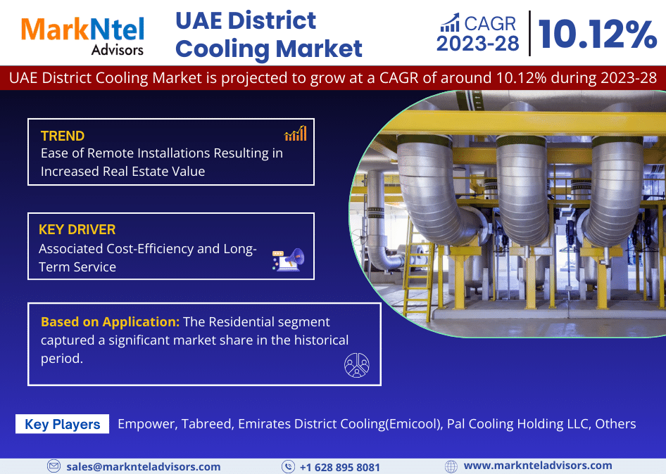 Comprehensive Assessment of UAE District Cooling Market 2028 Key Trends, Drivers, and Future Projections