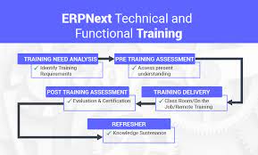 Elevating Expertise: The Value of ERPNext Certification Training