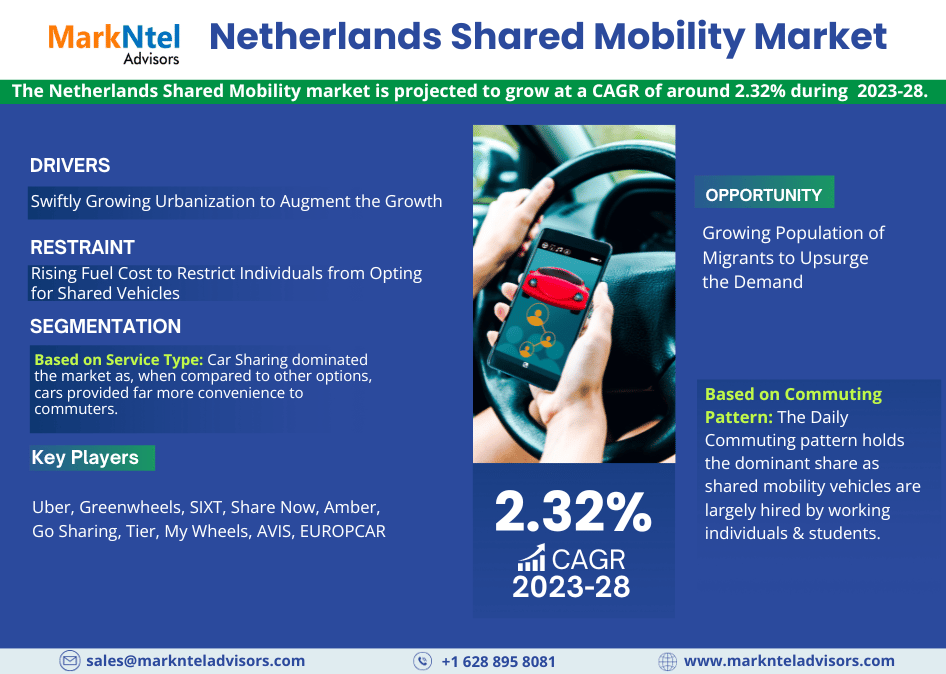 Strategic Perspectives on Netherlands Shared Mobility Market: USD Value Analysis and Forecast 2028