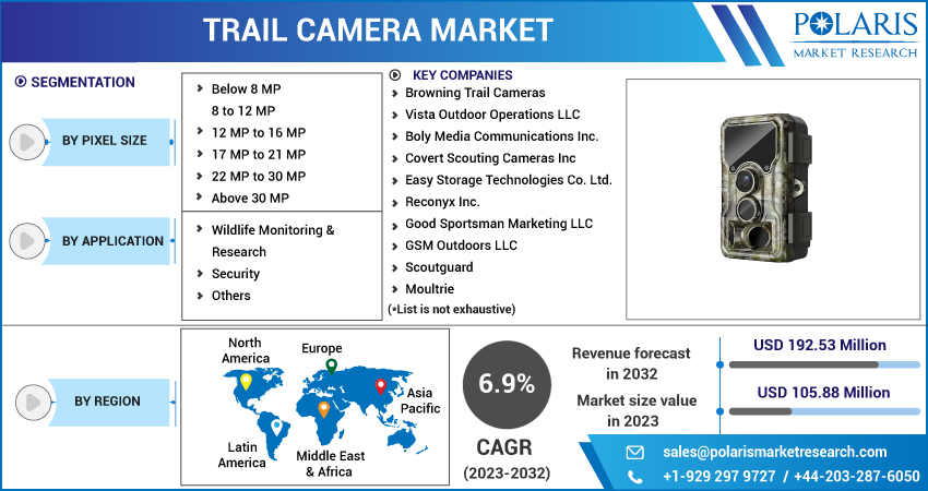 Trail Camera Market Analysis | By Company Profiles | Size | Share | Growth | Trends, And Forecast To 2032